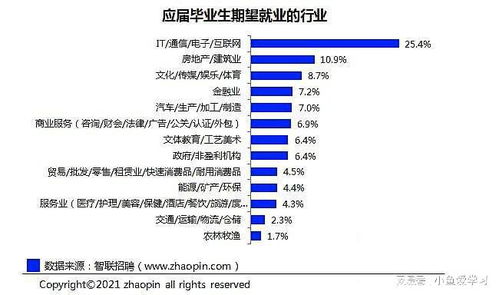 山東誠碩信息科技引領行業(yè)趨勢 互聯(lián)網(wǎng)成應屆畢業(yè)生最期望行業(yè)，計算機軟硬件技術研發(fā)需求旺盛